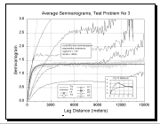 Demo Plot 3